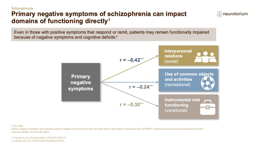 Schizophrenia – Course Natural History and Prognosis – slide 11
